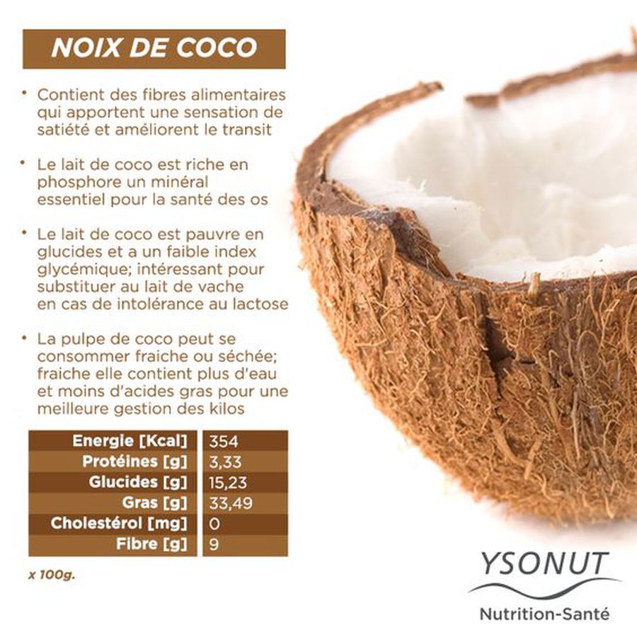 Les Bienfaits De La Noix De Coco les-bienfaits-de-la-noix-de-coco